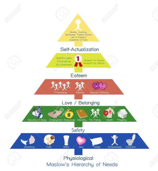 68351651-social-and-psychological-concepts-illustration-of-maslow-pyramid-chart-with-five-levels-hierarchy-of.jpg